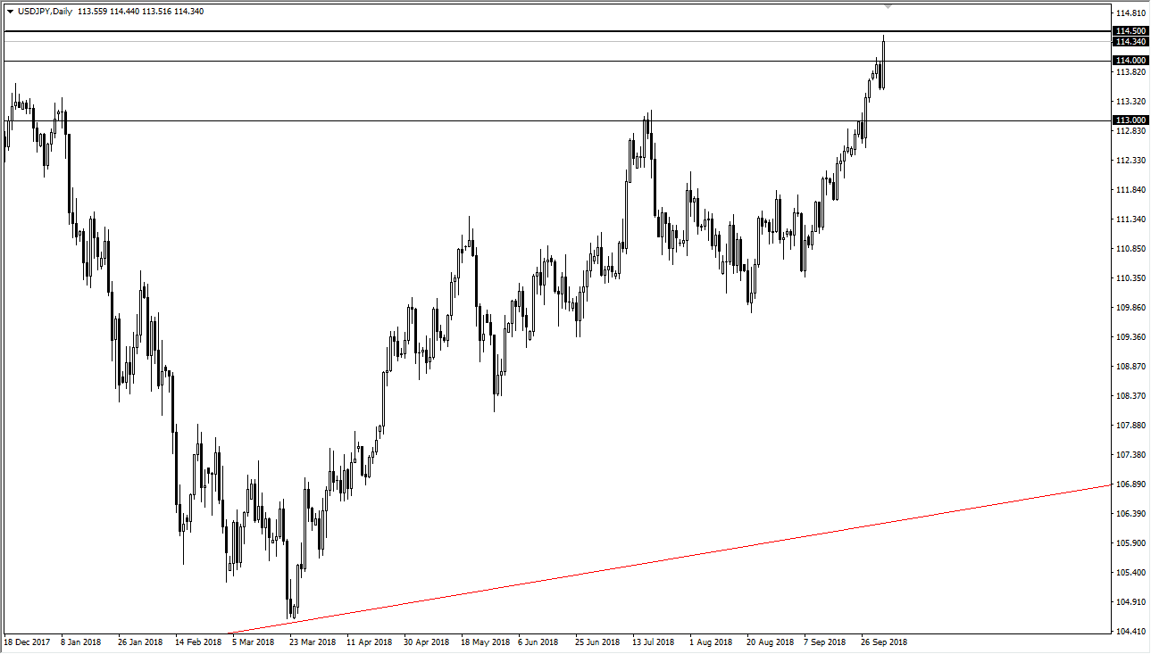 previsioni USD/JPY